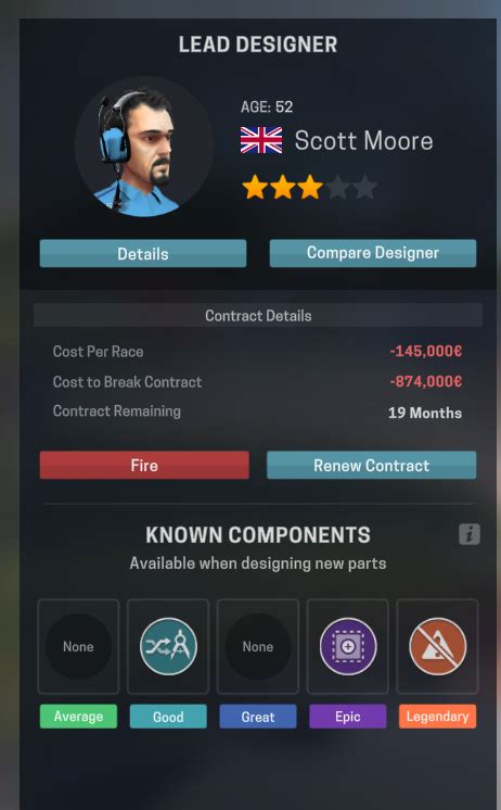 motorsport manager best designer|Most overpowered Lead Designer ever : MotorsportManagerPC.